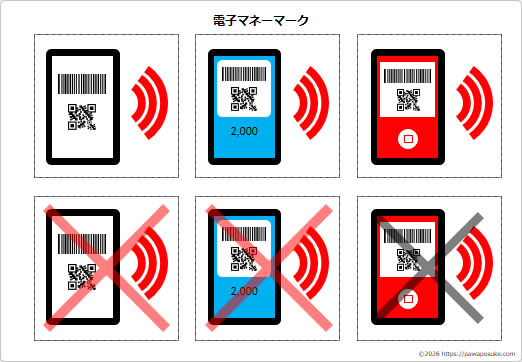 電子マネーのイラストマークの画像２