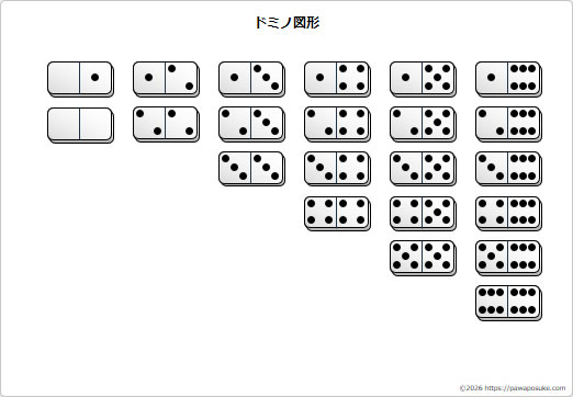 ドミノ図形の画像
